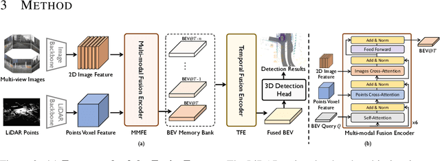 Figure 3 for FusionFormer: A Multi-sensory Fusion in Bird's-Eye-View and Temporal Consistent Transformer for 3D Objection
