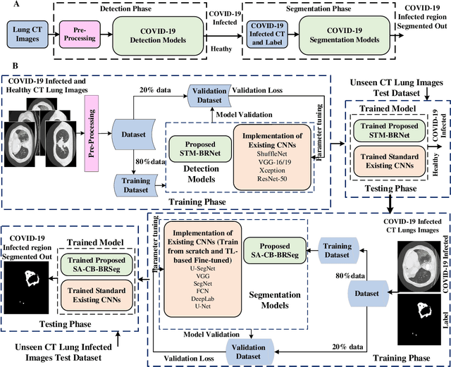Figure 1 for COVID-19 Infection Analysis Framework using Novel Boosted CNNs and Radiological Images