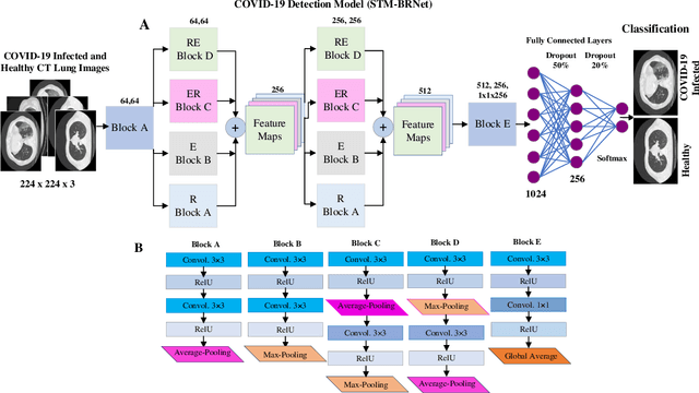 Figure 3 for COVID-19 Infection Analysis Framework using Novel Boosted CNNs and Radiological Images