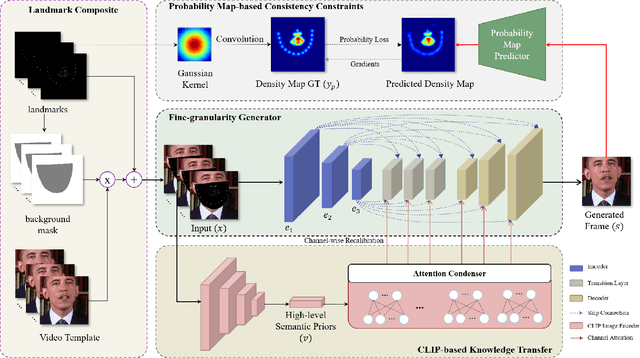 Figure 1 for CPNet: Exploiting CLIP-based Attention Condenser and Probability Map Guidance for High-fidelity Talking Face Generation