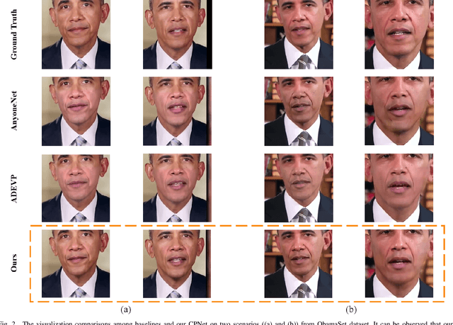 Figure 2 for CPNet: Exploiting CLIP-based Attention Condenser and Probability Map Guidance for High-fidelity Talking Face Generation