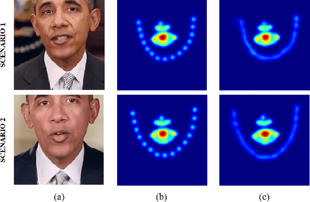 Figure 3 for CPNet: Exploiting CLIP-based Attention Condenser and Probability Map Guidance for High-fidelity Talking Face Generation