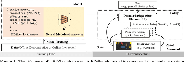 Figure 1 for PDSketch: Integrated Planning Domain Programming and Learning