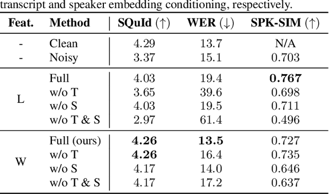 Figure 3 for Miipher: A Robust Speech Restoration Model Integrating Self-Supervised Speech and Text Representations