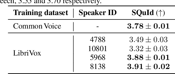 Figure 4 for Miipher: A Robust Speech Restoration Model Integrating Self-Supervised Speech and Text Representations