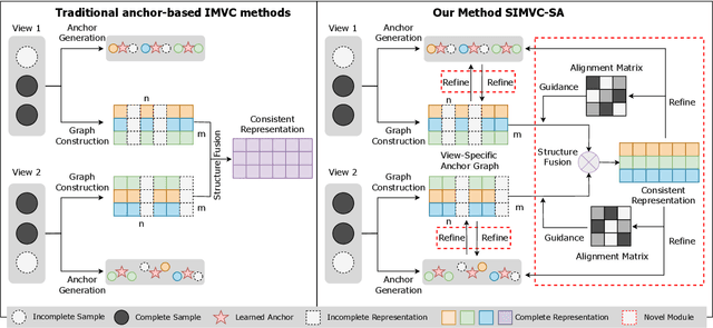 Figure 3 for Scalable Incomplete Multi-View Clustering with Structure Alignment
