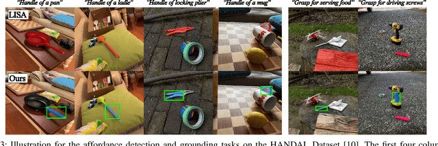 Figure 3 for ManipVQA: Injecting Robotic Affordance and Physically Grounded Information into Multi-Modal Large Language Models