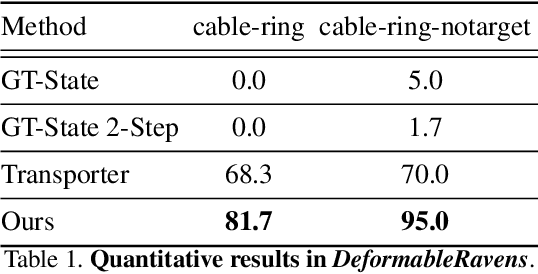 Figure 2 for Learning Foresightful Dense Visual Affordance for Deformable Object Manipulation