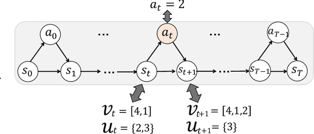 Figure 2 for Learning to Optimize Permutation Flow Shop Scheduling via Graph-based Imitation Learning