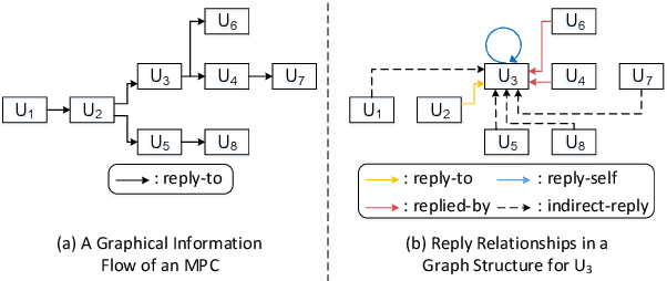 Figure 1 for GIFT: Graph-Induced Fine-Tuning for Multi-Party Conversation Understanding