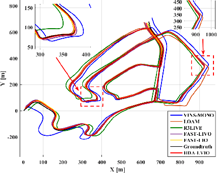 Figure 3 for HDA-LVIO: A High-Precision LiDAR-Visual-Inertial Odometry in Urban Environments with Hybrid Data Association