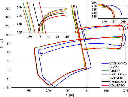 Figure 4 for HDA-LVIO: A High-Precision LiDAR-Visual-Inertial Odometry in Urban Environments with Hybrid Data Association