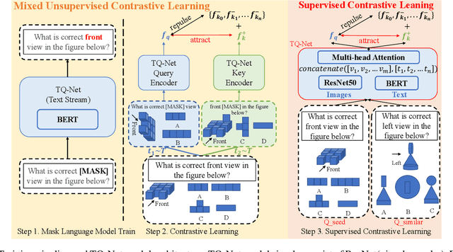 Figure 3 for TQ-Net: Mixed Contrastive Representation Learning For Heterogeneous Test Questions