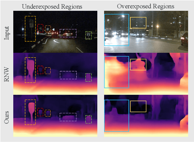 Figure 1 for STEPS: Joint Self-supervised Nighttime Image Enhancement and Depth Estimation