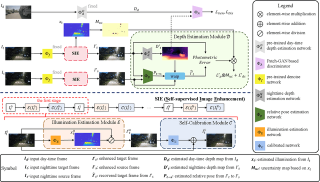 Figure 2 for STEPS: Joint Self-supervised Nighttime Image Enhancement and Depth Estimation