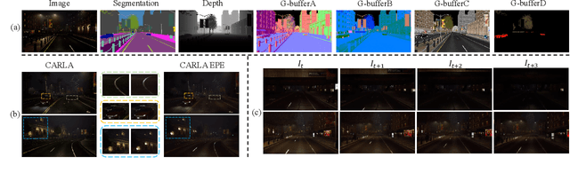 Figure 4 for STEPS: Joint Self-supervised Nighttime Image Enhancement and Depth Estimation