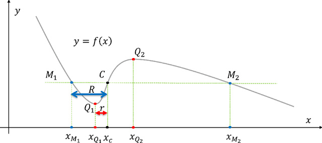 Figure 1 for Certified Invertibility in Neural Networks via Mixed-Integer Programming