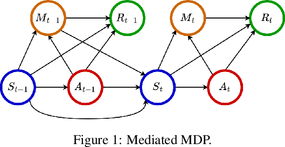 Figure 1 for A Reinforcement Learning Framework for Dynamic Mediation Analysis