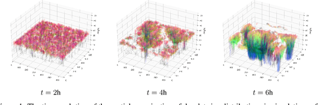 Figure 1 for Understanding and Visualizing Droplet Distributions in Simulations of Shallow Clouds