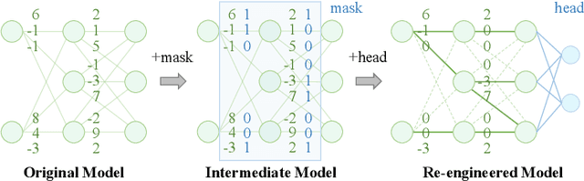 Figure 4 for Reusing Deep Neural Network Models through Model Re-engineering