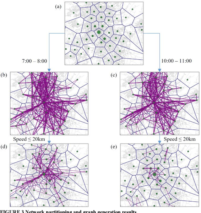 Figure 3 for Trajectory Flow Map: Graph-based Approach to Analysing Temporal Evolution of Aggregated Traffic Flows in Large-scale Urban Networks