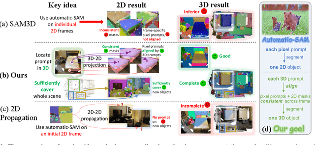 Figure 3 for SAMPro3D: Locating SAM Prompts in 3D for Zero-Shot Scene Segmentation