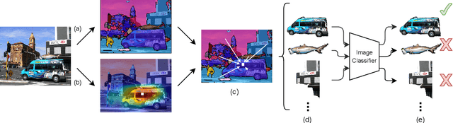 Figure 1 for EM-Paste: EM-guided Cut-Paste with DALL-E Augmentation for Image-level Weakly Supervised Instance Segmentation