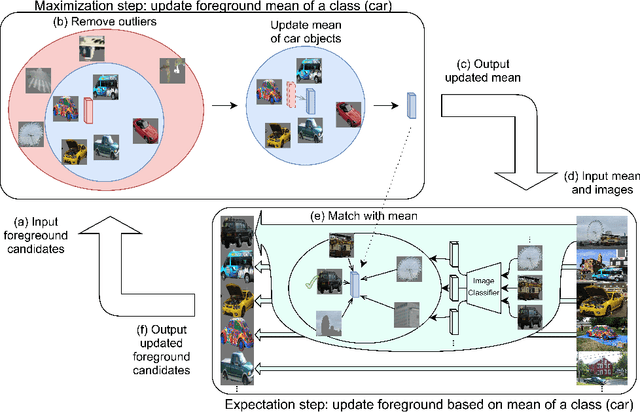 Figure 3 for EM-Paste: EM-guided Cut-Paste with DALL-E Augmentation for Image-level Weakly Supervised Instance Segmentation