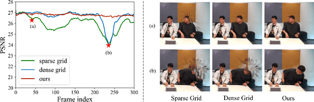 Figure 3 for Streaming Radiance Fields for 3D Video Synthesis