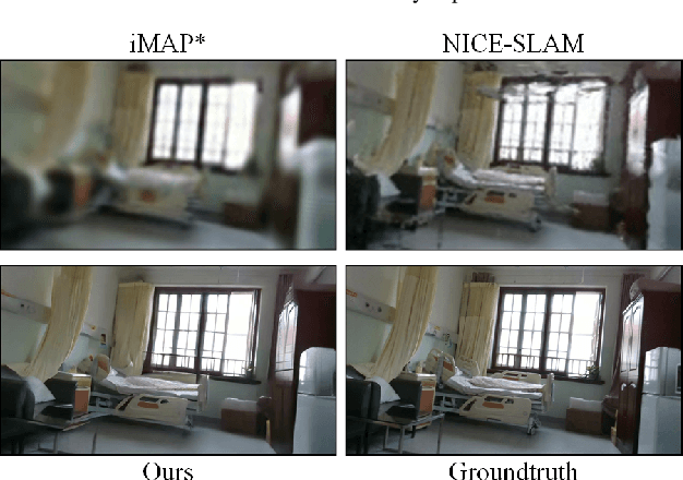 Figure 3 for NeSLAM: Neural Implicit Mapping and Self-Supervised Feature Tracking With Depth Completion and Denoising