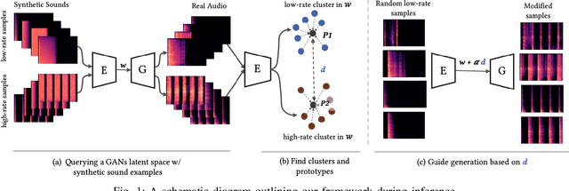 Figure 1 for Example-Based Framework for Perceptually Guided Audio Texture Generation
