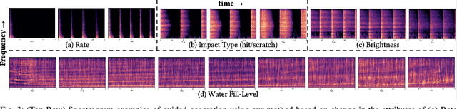 Figure 3 for Example-Based Framework for Perceptually Guided Audio Texture Generation