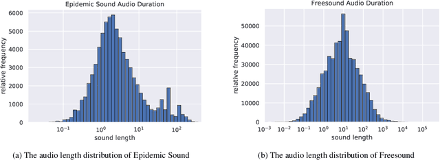 Figure 4 for Large-scale Contrastive Language-Audio Pretraining with Feature Fusion and Keyword-to-Caption Augmentation