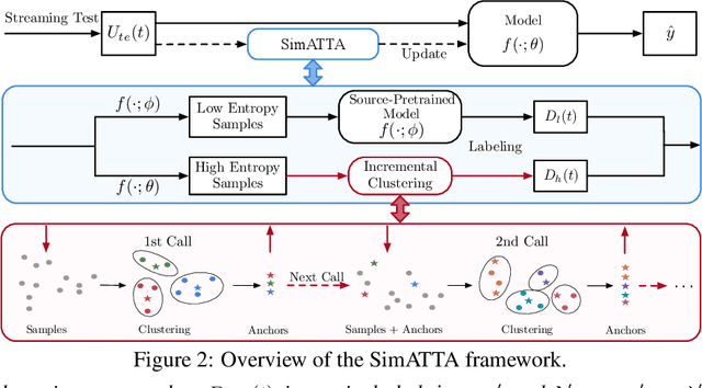 Figure 2 for Active Test-Time Adaptation: Theoretical Analyses and An Algorithm