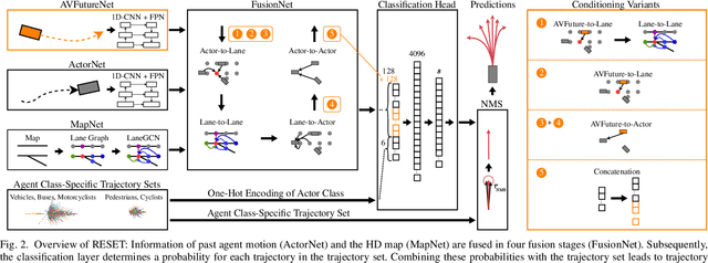Figure 2 for RESET: Revisiting Trajectory Sets for Conditional Behavior Prediction