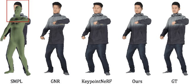 Figure 1 for GM-NeRF: Learning Generalizable Model-based Neural Radiance Fields from Multi-view Images