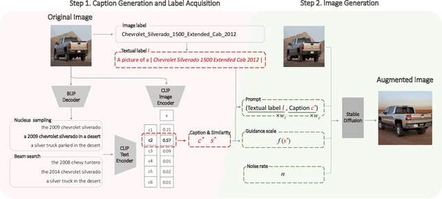 Figure 3 for Semantic-Guided Image Augmentation with Pre-trained Models