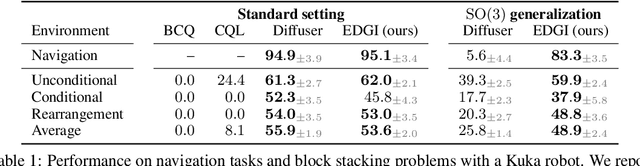 Figure 1 for EDGI: Equivariant Diffusion for Planning with Embodied Agents