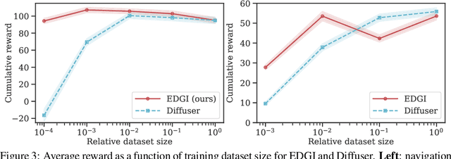 Figure 3 for EDGI: Equivariant Diffusion for Planning with Embodied Agents