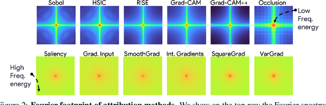 Figure 3 for Gradient strikes back: How filtering out high frequencies improves explanations