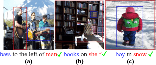 Figure 3 for Can Transformers Capture Spatial Relations between Objects?
