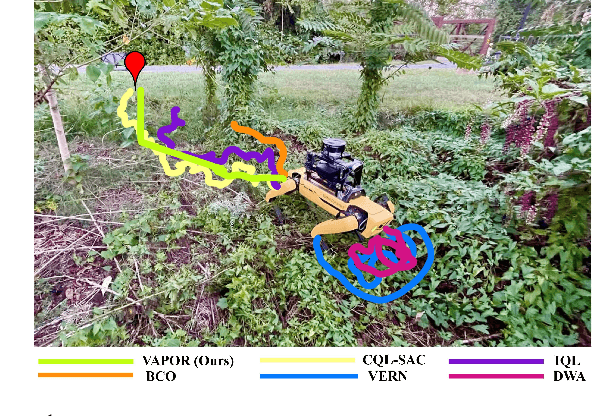 Figure 1 for VAPOR: Legged Robot Navigation in Outdoor Vegetation Using Offline Reinforcement Learning