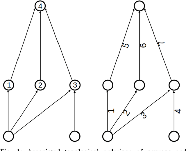 Figure 1 for A Theory of I/O-Efficient Sparse Neural Network Inference