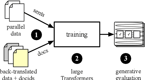 Figure 1 for Escaping the sentence-level paradigm in machine translation