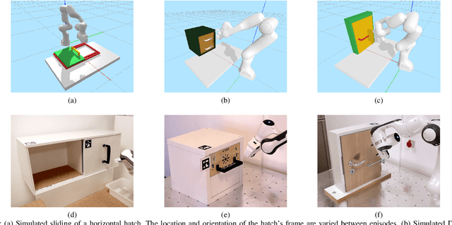 Figure 3 for Bayesian Optimization for Sample-Efficient Policy Improvement in Robotic Manipulation