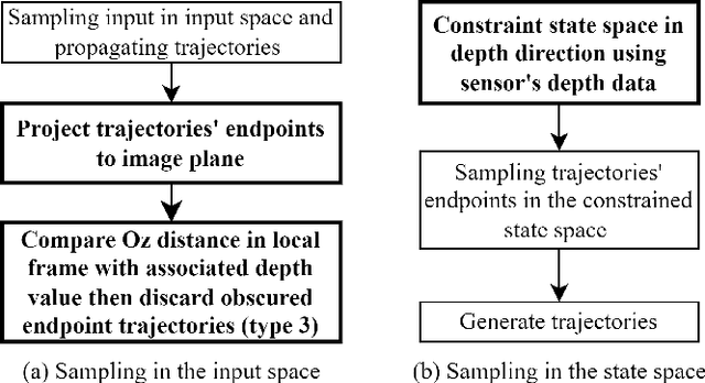 Figure 4 for Depth-based Sampling and Steering Constraints for Memoryless Local Planners