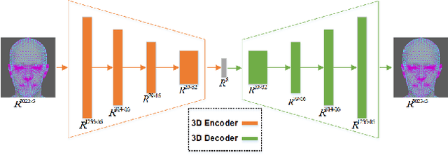 Figure 2 for 3D Face Reconstruction Using A Spectral-Based Graph Convolution Encoder