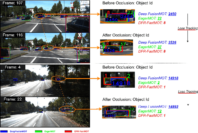 Figure 1 for DFR-FastMOT: Detection Failure Resistant Tracker for Fast Multi-Object Tracking Based on Sensor Fusion