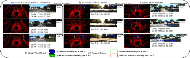 Figure 3 for DFR-FastMOT: Detection Failure Resistant Tracker for Fast Multi-Object Tracking Based on Sensor Fusion