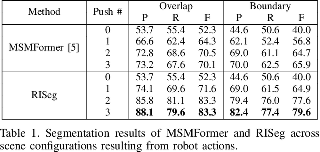 Figure 2 for RISeg: Robot Interactive Object Segmentation via Body Frame-Invariant Features
